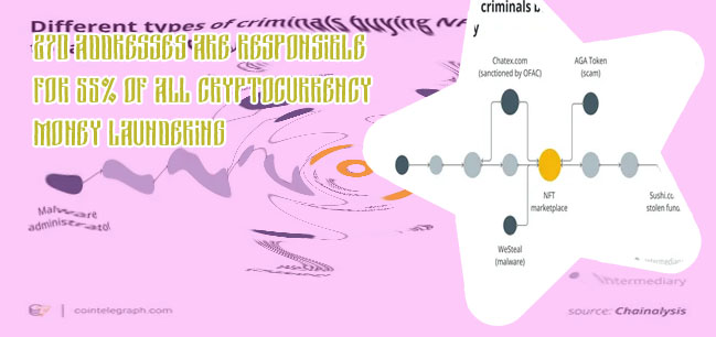 270 addresses responsible cryptocurrency laundering