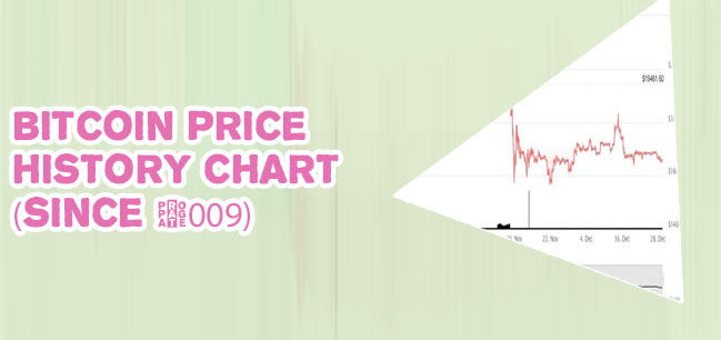 Bitcoin 3 month chart