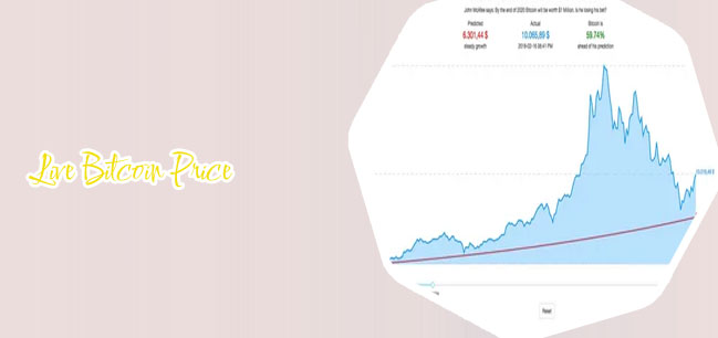 Bitcoin live prices