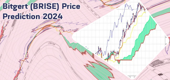 Bitrise stock price
