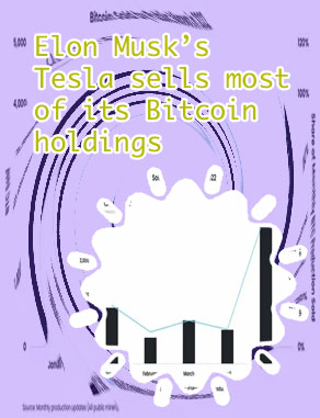 Has sold bitcoin