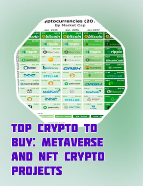 Top cryptos today